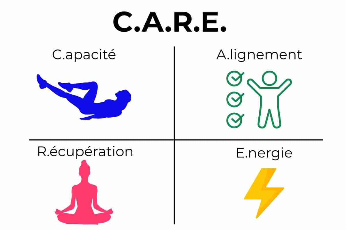 Méthode CARE : travail d’alignement et de mobilité active pour retrouver des gestes efficaces